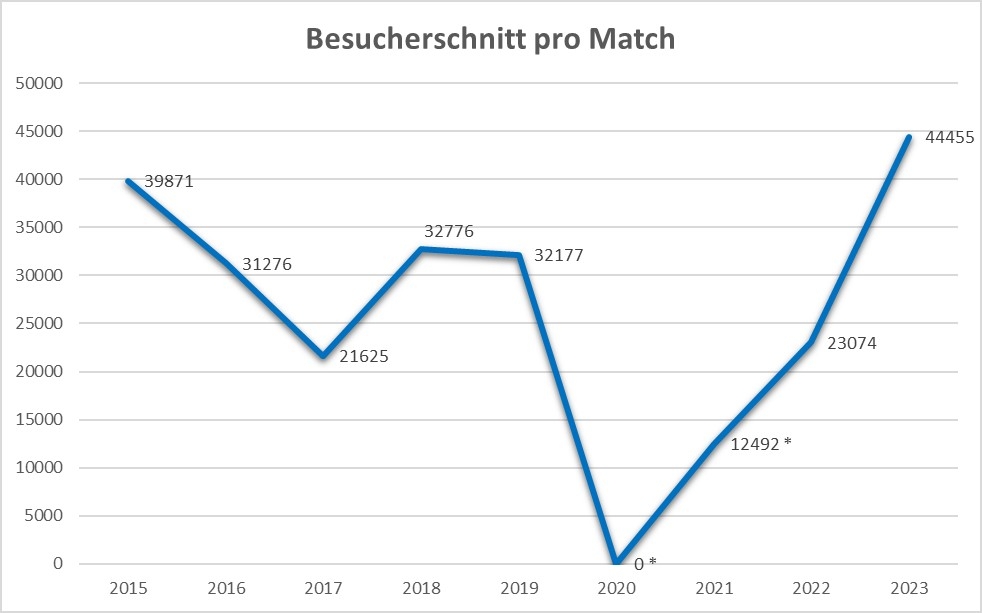 Besucher 23 OEFB 2 ©WSB