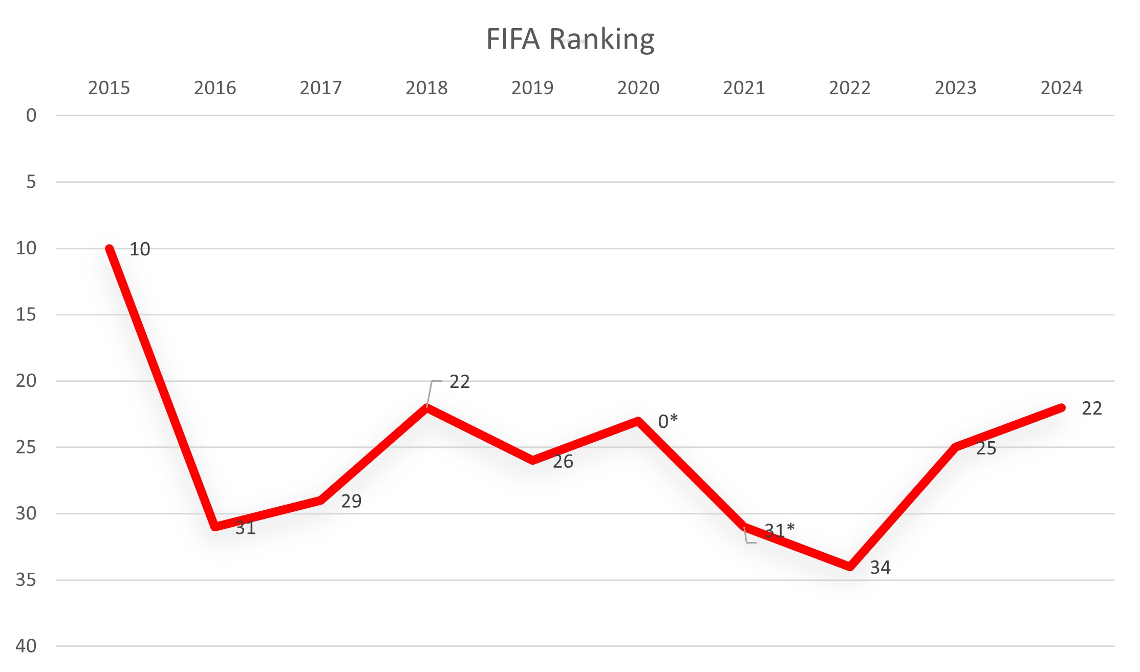 fifa2024 ©wsb