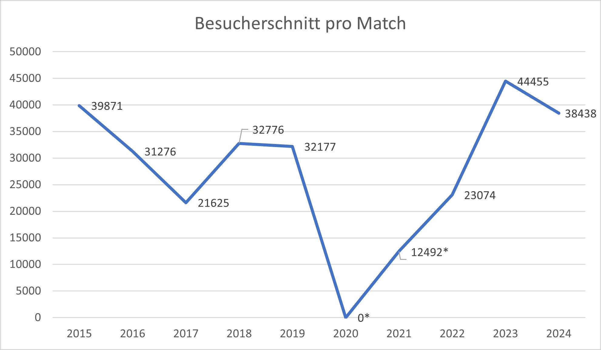 besucher2024 ©wsb